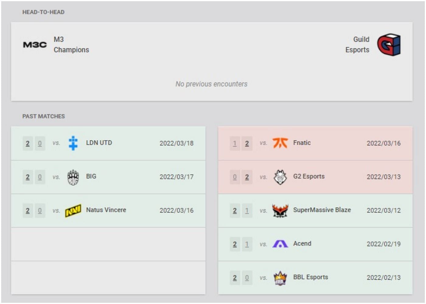 M3C and Guild recent results and head-to-head (Image via VLR.gg)
